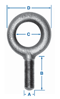 Fine Thread Eyebolts